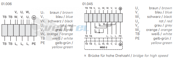 Rosenberg DH 450-6-6 D - описание, технические характеристики, графики